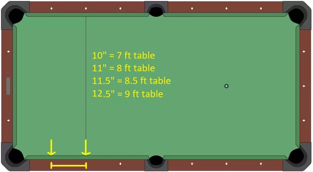 Pool Table Sizes and Pool Table Room Size Guide SOLO®Fort Worth